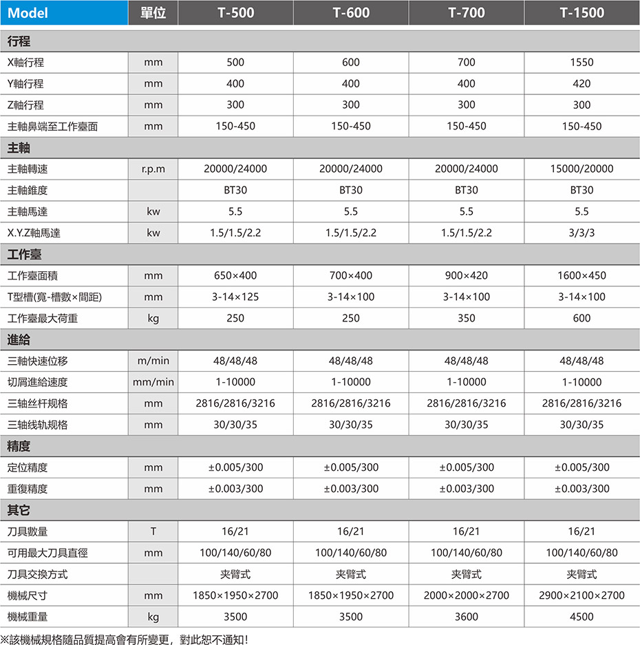 高速钻孔攻牙机.jpg