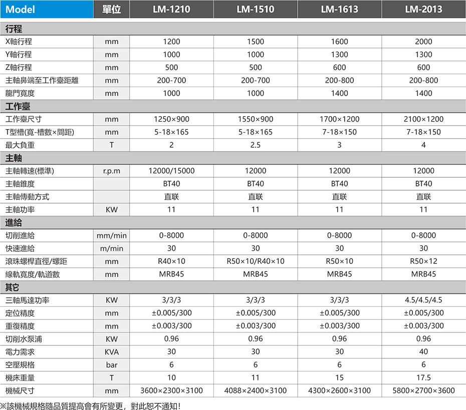 高速龙门加工中心机(龍門加工中心機7).jpg